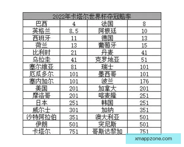2026世界杯竞猜投注入口全攻略实时赔率与投注技巧解析