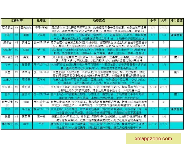 2026世界杯最新赛程战况全解析与竞猜策略指南